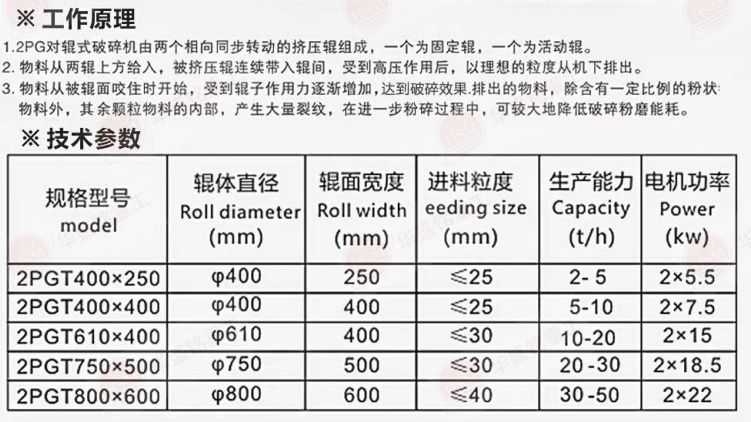對輥破 碎機型號